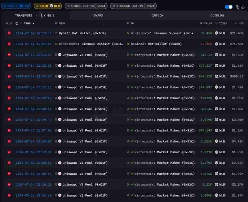 深入分析代币解锁对于价格的影响